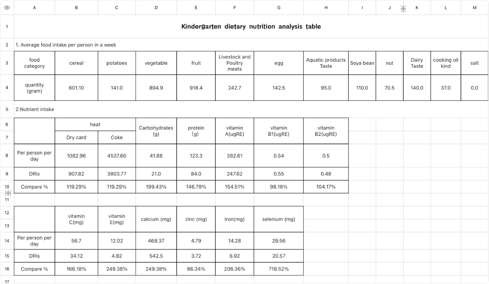Nutrition Analysis Table for Kindergarten